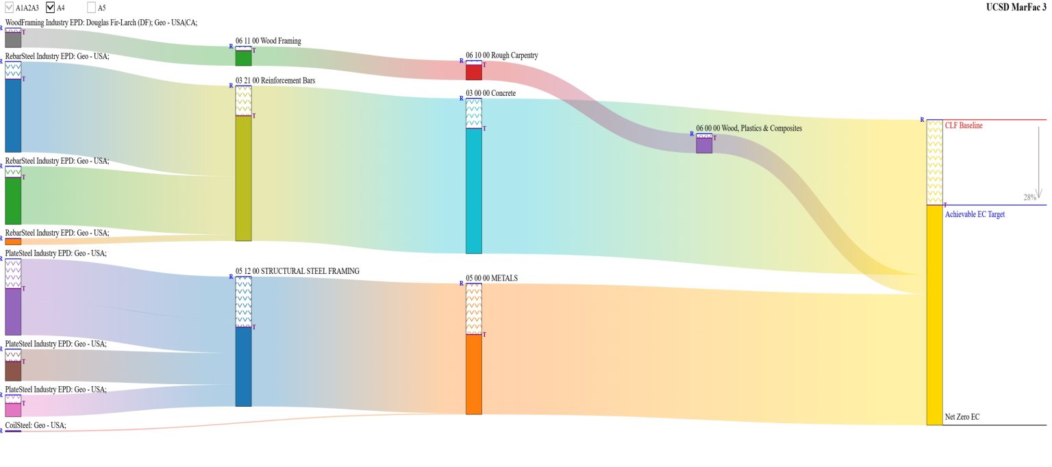 life cycle assessment