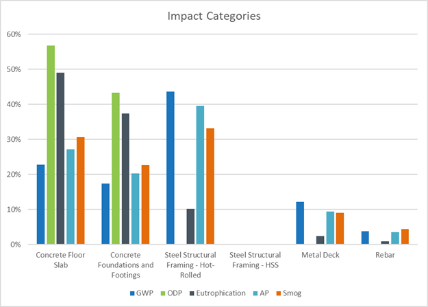 life cycle assessment