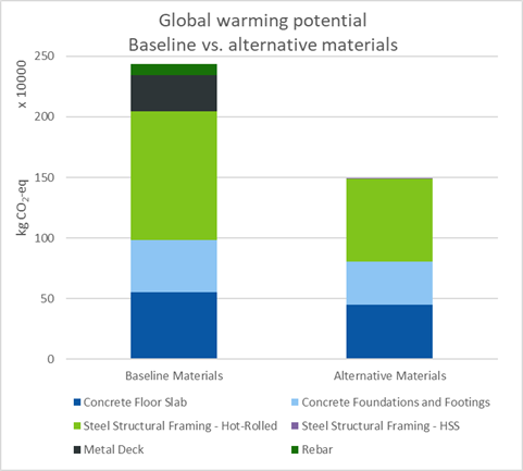 life cycle assessment